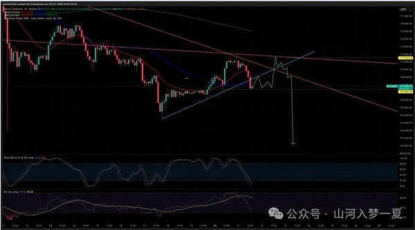 BTC要跌穿60kETH卡3800生死线小币却藏着翻倍机会AVNT翻倍、Coai涨40%\Giggle控筹引关注