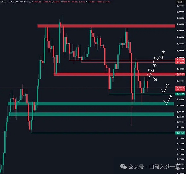 BTC要跌穿60kETH卡3800生死线小币却藏着翻倍机会AVNT翻倍、Coai涨40%\Giggle控筹引关注