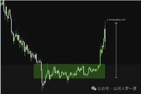 BTC要跌穿60kETH卡3800生死线小币却藏着翻倍机会AVNT翻倍、Coai涨40%\Giggle控筹引关注
