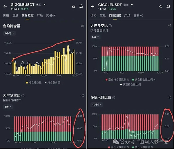 BTC要跌穿60kETH卡3800生死线小币却藏着翻倍机会AVNT翻倍、Coai涨40%\Giggle控筹引关注