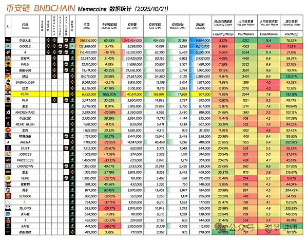 比特币、以太坊阴跌不止？底部在哪？MEME币如何布局？得韭菜者、得天下