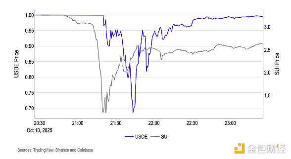 Coinbase：1011后遗症 从Uptober到Voltober