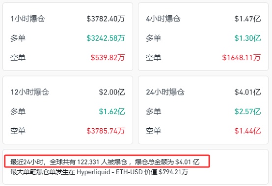 市场突发大跌:比特币跳水3000美元 空头爆发 艾略特分析师警告熊市将至
