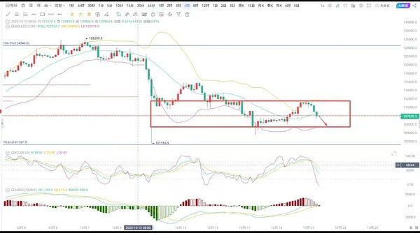 市场突发大跌:比特币跳水3000美元 空头爆发 艾略特分析师警告熊市将至
