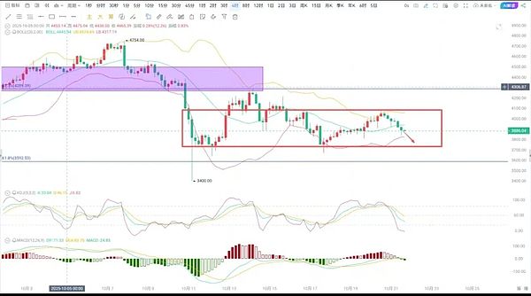 市场突发大跌:比特币跳水3000美元 空头爆发 艾略特分析师警告熊市将至