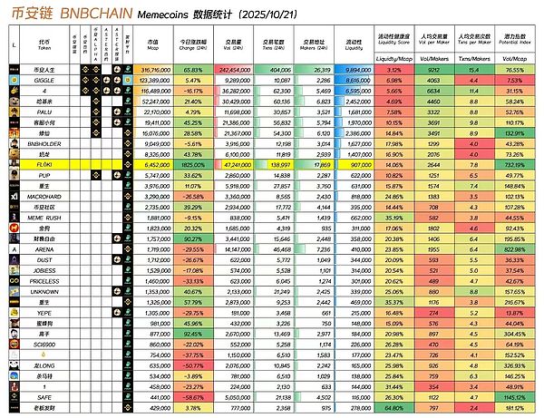 币圈又变天 BTC回踩蓄力、ETH支撑关键 中文Meme全面引爆BSC