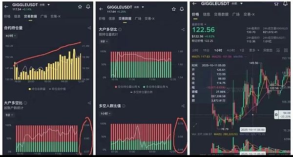 币圈又变天 BTC回踩蓄力、ETH支撑关键 中文Meme全面引爆BSC