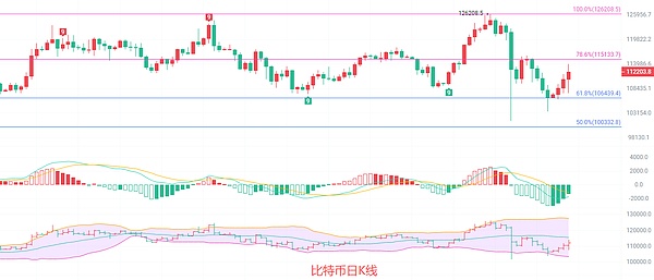 币圈院士：10.22比特币四连阳点燃希望之火 你选北上还是南下 最新行情分析