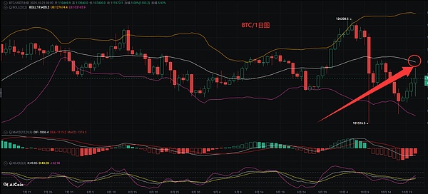 币圈币先生：10.22比特币.以太坊行情分析参考.内附策略参考