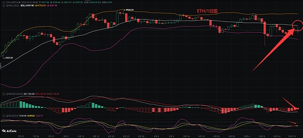 币圈币先生：10.22比特币.以太坊行情分析参考.内附策略参考