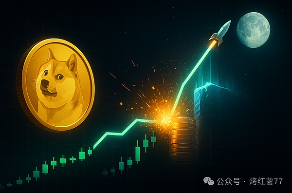 马斯克喊单“狗币”!DOGE\SHIB跟涨乏力,FLOKI狂飙30%!狗狗币22亿美元压顶,本周突破0.21?