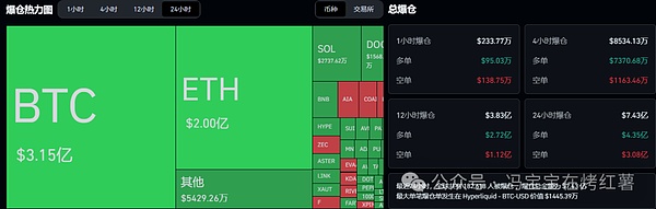 一句话砸盘!比特币闪崩,以太坊阴跌!马斯克引爆新热点!这个币暴涨7倍,BSC大牛来了