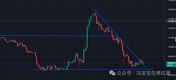 一句话砸盘!比特币闪崩,以太坊阴跌!马斯克引爆新热点!这个币暴涨7倍,BSC大牛来了