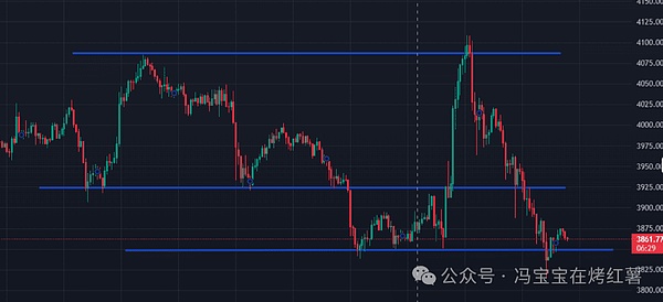 一句话砸盘!比特币闪崩,以太坊阴跌!马斯克引爆新热点!这个币暴涨7倍,BSC大牛来了