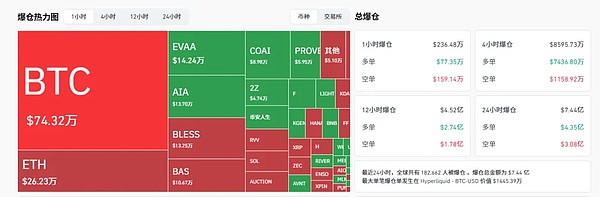 牛市绞肉机 比特币万点大波动 能抄底吗?以太坊关键点位已明 10月大毛,你布局了吗?
