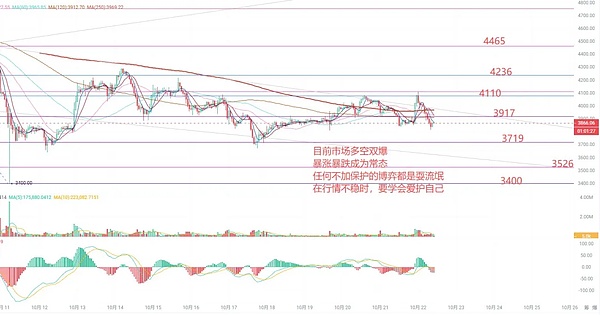 牛市绞肉机 比特币万点大波动 能抄底吗?以太坊关键点位已明 10月大毛,你布局了吗?