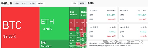 10月22今日币圈:比特币\以太坊\山寨币行情分析及操作建议