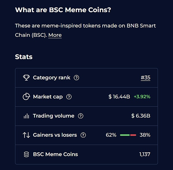 BSC 的 meme 币卷疯了、1000 多枚、市值超百亿、但散户总被割？这只 “自由狗” 反套路了