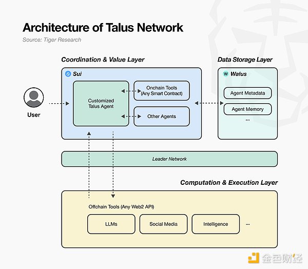 Talus：将数字劳动力拓展到数字经济