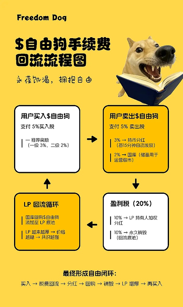 BSC Meme潮财富效应再现   十倍空间即将起航    想参与的来