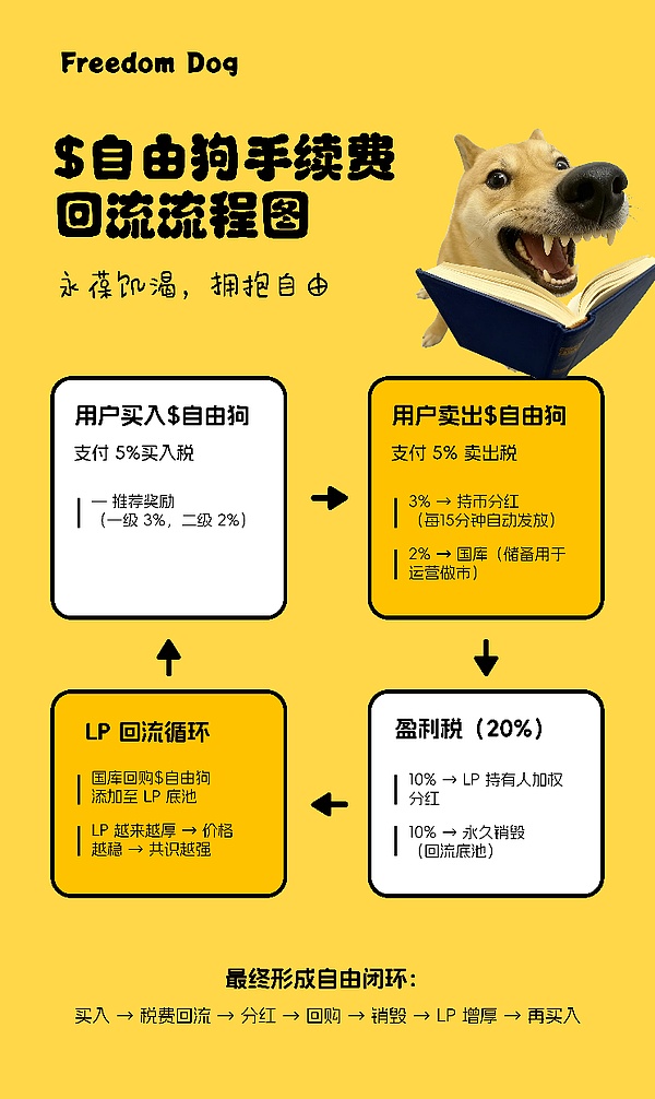 BSC Meme潮财富效应再现,十倍空间即将起航,想参与的来!!!