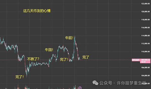 止跌?牛回?暴跌 比特币、以太坊变盘 向上还是向下？这些山寨币可以布局