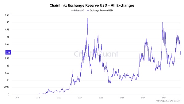 牛市潜力股?LINK守住16美元---下一波行情可能比你想象的更疯狂