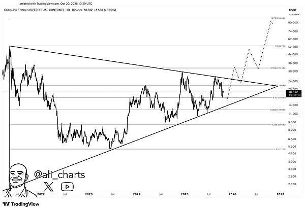 牛市潜力股?LINK守住16美元---下一波行情可能比你想象的更疯狂