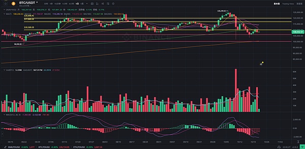 12 亿稳定币印钞救市？Kadena 停运营、BTC 蹦极、山寨币 