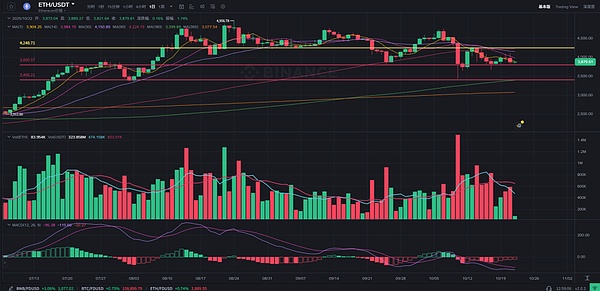 12 亿稳定币印钞救市？Kadena 停运营、BTC 蹦极、山寨币 