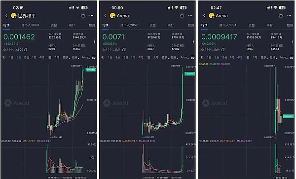 12 亿稳定币印钞救市？Kadena 停运营、BTC 蹦极、山寨币 