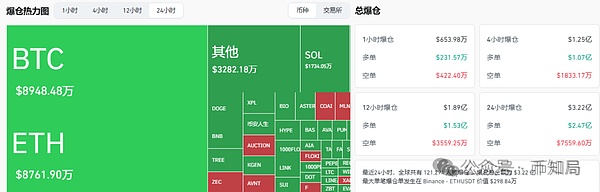 大跳水!转折点在周五?后市比特币\以太坊\山寨操作建议!