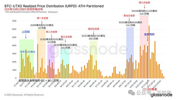 大跳水!转折点在周五?后市比特币\以太坊\山寨操作建议!