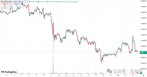 大跳水!转折点在周五?后市比特币\以太坊\山寨操作建议!