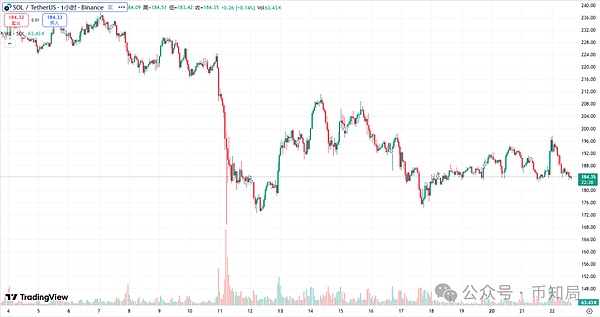 大跳水!转折点在周五?后市比特币\以太坊\山寨操作建议!