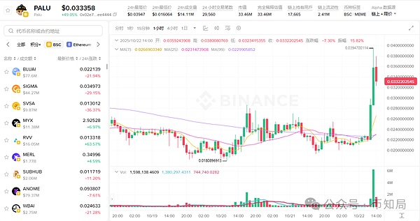大跳水!转折点在周五?后市比特币\以太坊\山寨操作建议!