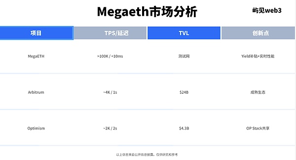 MegaETH深度分析：重新定义