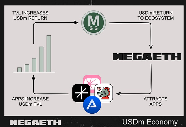 MegaETH深度分析：重新定义