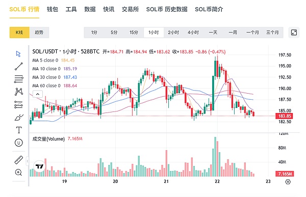 Solana登陆港交所：现货ETF为加密投资开辟新通道