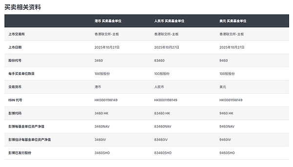 Solana登陆港交所：现货ETF为加密投资开辟新通道
