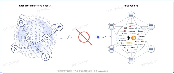 一文读懂预言机顺便套利Polymarket
