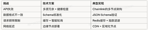 一文读懂预言机顺便套利Polymarket