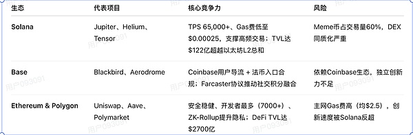 一文读懂预言机顺便套利Polymarket