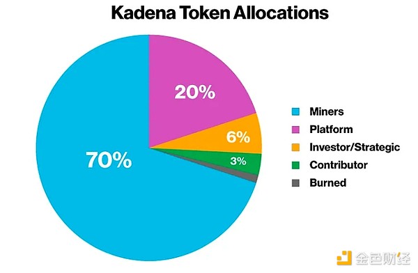 昔日明星 Kadena梦碎 留下哪些烂账？有何启示？