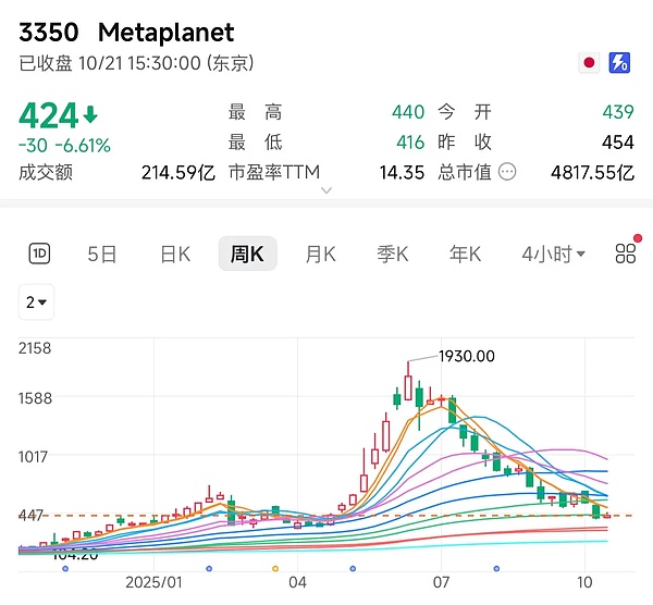护城河 or 投机陷阱？DAT 模式生死局