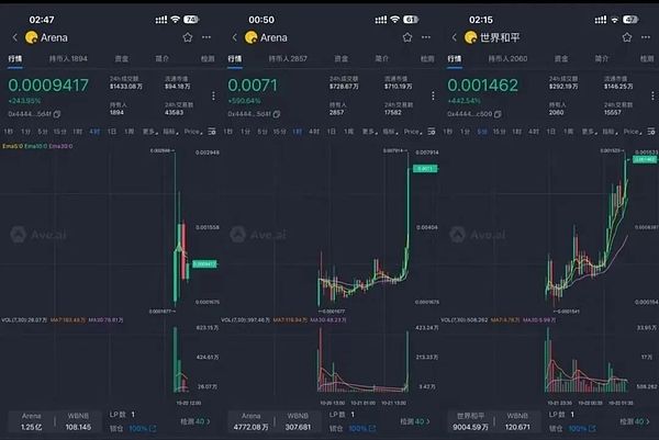 美联储放风 精简主账户 BTC冲高回落多空双爆 以太盘整修复 中文Meme热潮再起