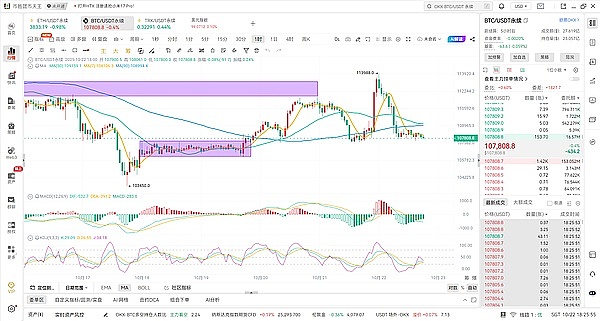 币胜团：10.22唠唠 CPI、比特币和币圈“熊市”