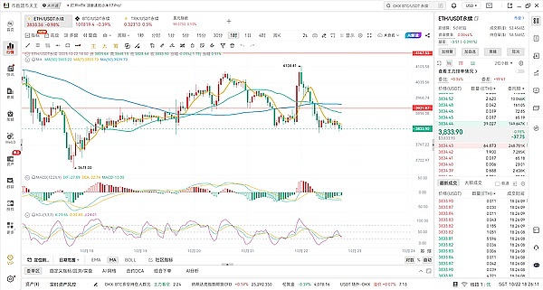 币胜团：10.22唠唠 CPI、比特币和币圈“熊市”