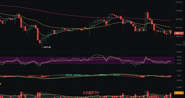 币圈丽盈：10.23比特币日线趋势偏弱还能抗住多久 以太坊日线高点逐步降低告别牛市幻想