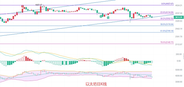 币圈院士：10.23以太坊“非理性繁荣”的终结 还是“新一轮暴涨”的序曲